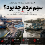 منطقه آزاد انزلی: رشد یا فقط آمار؟